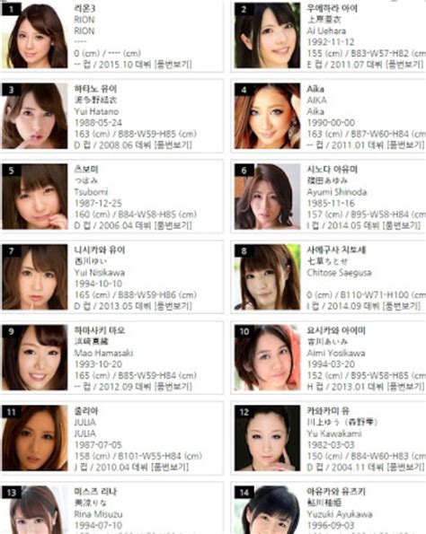 일본 AV 배우, 품번, 야동 Q&A .